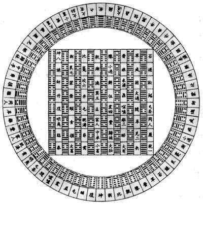 64卦天地方圆图
