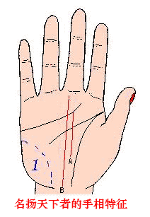 手相图解：什么人能够成名