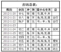 <a href='http://www.dytaisa.com/article/201201/04/1967.shtml'>2012年春节十二属相出</a>