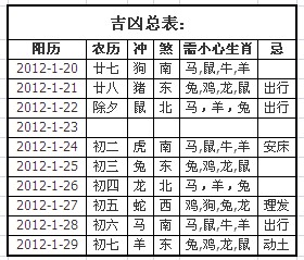 2012年春节十二属相出行开运指南