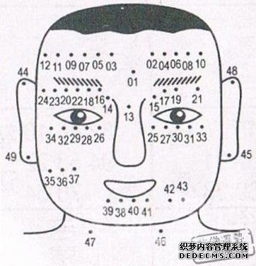 男人面相痣图解