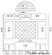 <a href='http://www.dytaisa.com/article/201404/24/10692.shtml'>建筑风水学 建筑风水</a>