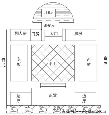 中国古代民居的风水布局