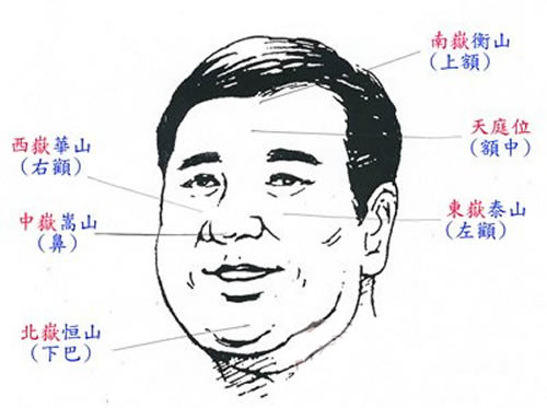 面相五岳看法：看是不是富翁命