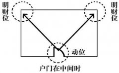 <a href='http://www.dytaisa.com/article/201505/27/12687.shtml'>财位在哪里 如何布局</a>