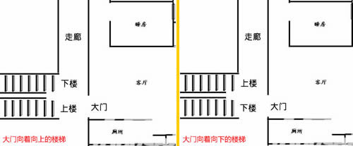 大门对楼梯的怎么办