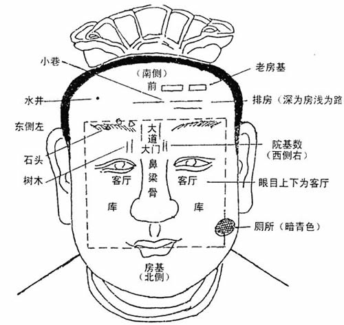 手相面相看风水