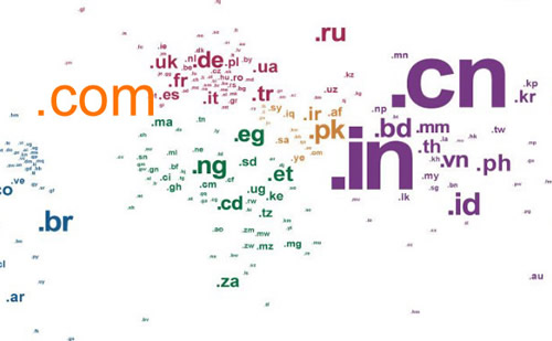网站域名选用技巧