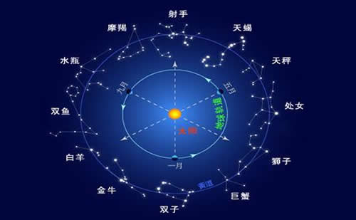 12星座男讨好女友的高招