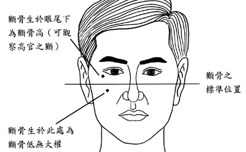 颧骨低面相好不好