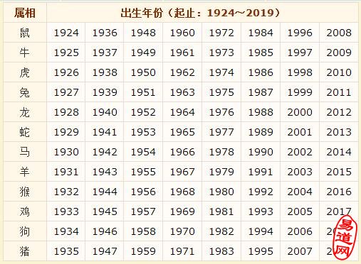 生肖属相年份对照表（起止：1924～2019）