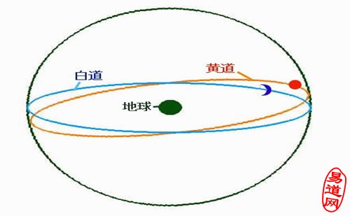 公历和农历的分析