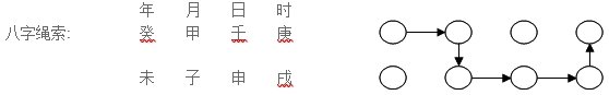 八字绳索（绳索八字）