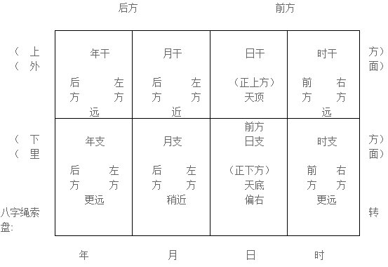 八字绳索（绳索八字）