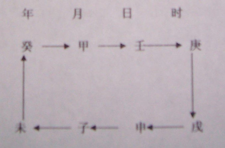 八字绳索（绳索八字）